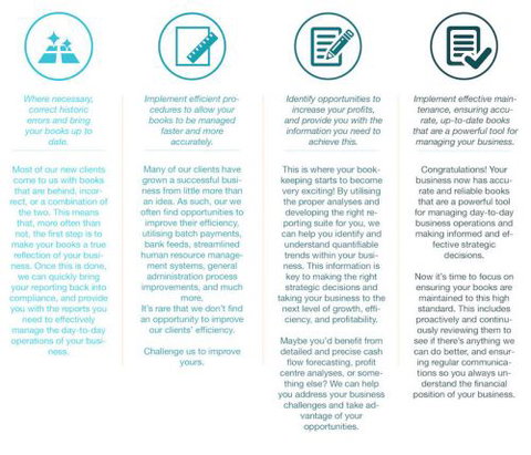 EzyAccounts - Adelaide Accountant 1