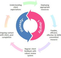 Express Mobile Bookkeeping - Acacia Ridge - Adelaide Accountant