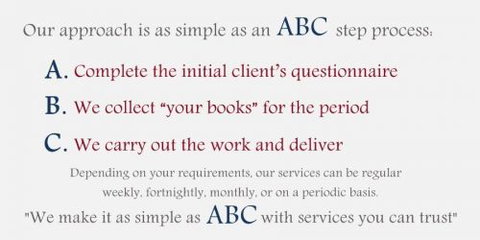 Affordable Bookkeeping Contractor - Adelaide Accountant 6