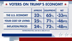 Fox News Power Rankings: What's in an economy? Adelaide Accountant